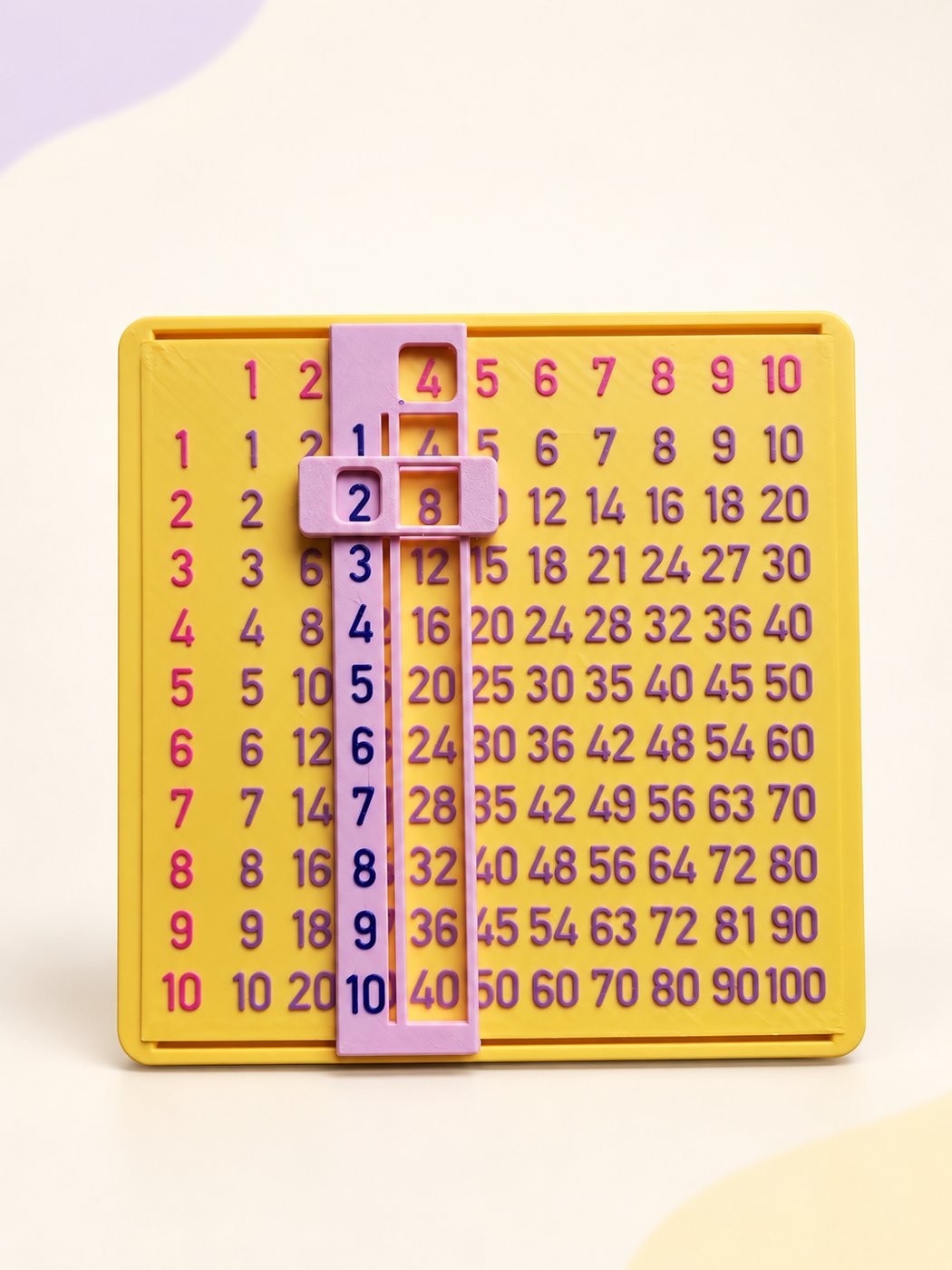 Tabla pitagórica